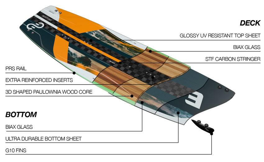 2023 Eleveight Master V5