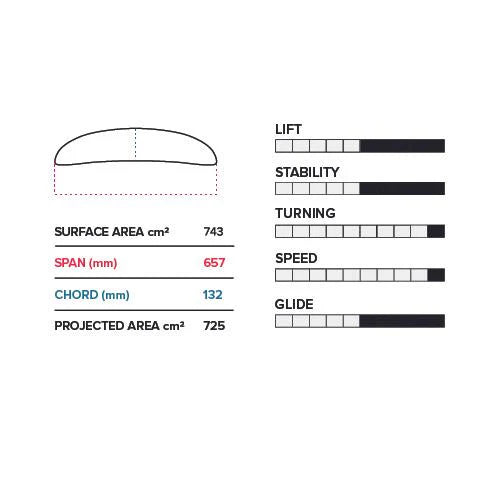 Slingshot PFH 657 Front Wing